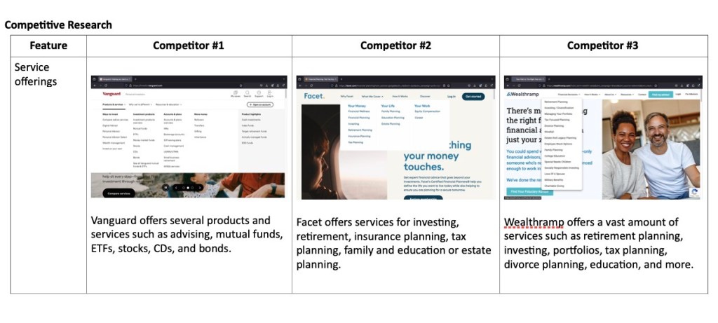 competitive research