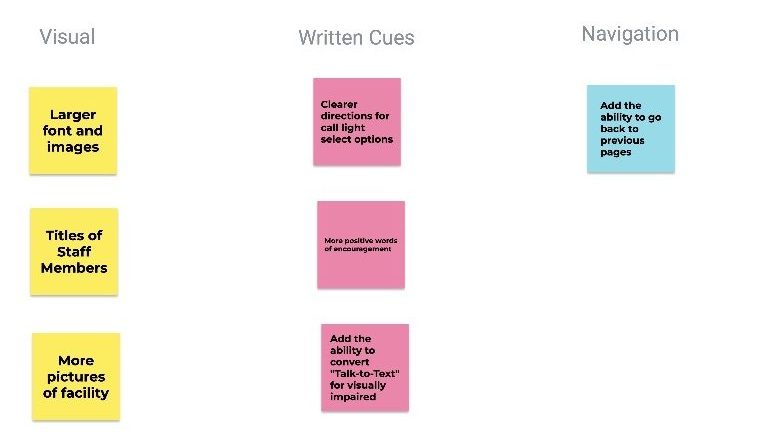 affinity diagramming