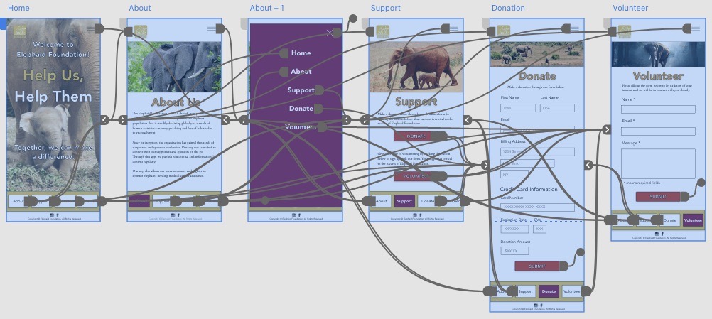 high fidelity prototype